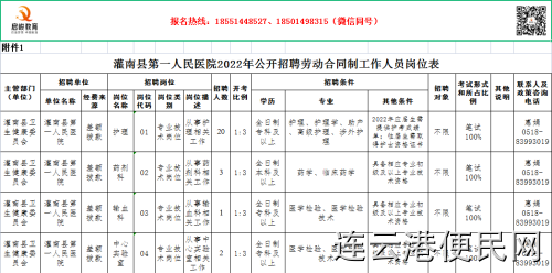 连云港灌南县第一人民医院2022年公开招聘26名劳动合同制工作人员